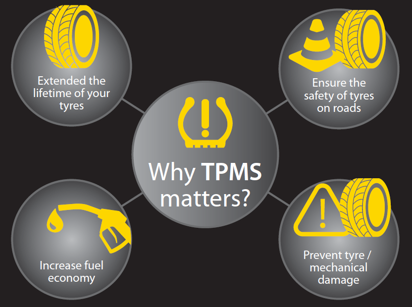 tpms